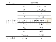 《表6 单设计点方法算例2的设计点参数设置》