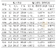 《表1 温升效率计算结果对比》