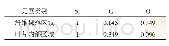 《表4 正交试验方差分析：SiC_f/SiC陶瓷基复合材料涡轮导叶热疲劳试验研究与损伤分析》