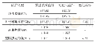 表2 拉伸应力-应变结果