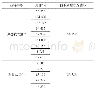 表3 调查样本基本情况：FGH96合金轮盘超速预过载对材料性能的影响