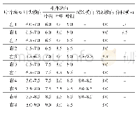 表3 邻近叶片晶粒度测定结果