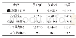 表2 OPT＿LD方案气动性能