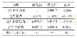 表3 OPT6S＿B方案气动性能