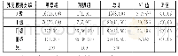 《表1 两组产妇乳房胀痛分级的比较[n (%) ], (n=100)》