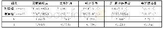 《表2 两组的不良反应发生率对比{n (%) }》