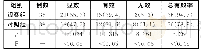 表1 两组患者临床治疗效果比较[n (%) ]