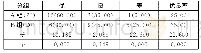 《表1 两组疗效差异[n, (%) ]》