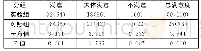 《表2 对比两组对护理工作满意度[n=50, (n) %]》