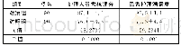 《表1 对两组护理人员考核评分和患者护理满意度的比较[n (%) ]》