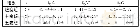 《表2 三组患儿免疫球蛋白指标对比 (x±s, g/L)》