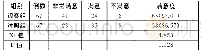 《表2 护理满意度对比 (n, %)》