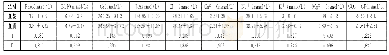 《表1 患者不同方式的检测结果分析 (, n=60)》