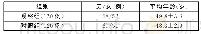 《两组患者基线资料具体状况》