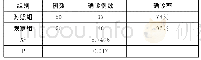 《表1 患者诊断结果对比：病灶内分隔的超声及造影表现对多房囊性肾癌及肾囊肿的诊断价值》