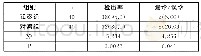 《表1 两组方法检出率对比[n (%) ]》