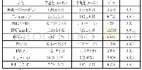 《表1 两组患者各指标对比 (x2/t)》