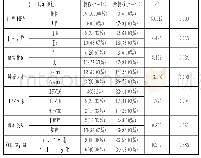 《表1 患者临床病理特征与盆腔淋巴结转移关系分析 (n, %)》