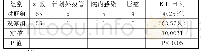 表2 两组重症患者的并发症发生率 (n/%)