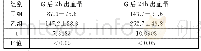 表2 甲组和乙组产后2h出血量、产后24h出血量情况的比较[n=25 (±s) , ml]