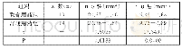 《表2 两组患者治疗前后脑水肿体积情况统计 (x±s)》