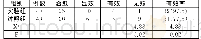 《表1 两组患者临床治疗有效率的比较[n (%) ]》