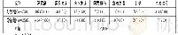 《表1 两组患者护理工作成效数据对照[n, (%) ]》