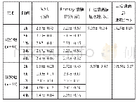 《表1 两组术后镇痛指标比较（)》