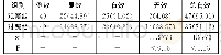 《表1 两组患者临床疗效的比较（n，%）》