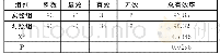 表1 实验组、对照组临床治疗效果比较(n/%)