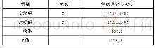 《表1 两组患者的焦虑评分比较》