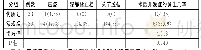 表1 两组患者术后并发症的发生几率比对[n(%)]