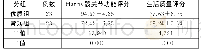 表2 两组患者Harris髋关节功能评分和生活质量评分的对比[(x±s)分]