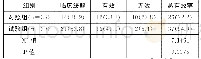 表1 1 比较两组患者临床治疗效果的差异[nn(%%)]