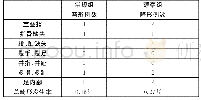 《表1 两组胎儿手足畸形超声显示率比较》