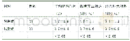 表1 两组患儿治疗效果比较表