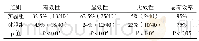 表1 两组治疗效果对比：消化科老年患者便秘护理中运用护理干预的效果分析