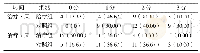 表1 治疗第3、7天两组患者术后创面脓液渗出情况评分对比[N=30,N(%)]