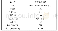 表1 柴油机技术参数Tab.1 Specifications of diesel engine