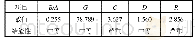 表5 结渣指标计算结果Tab.5 Calculation results of slagging indexes