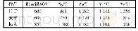 表2 燃料的灰熔融特征温度