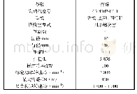 表1 柴油机主要技术参数