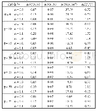 附表1 尾气测量数据标准差σs计算结果汇总