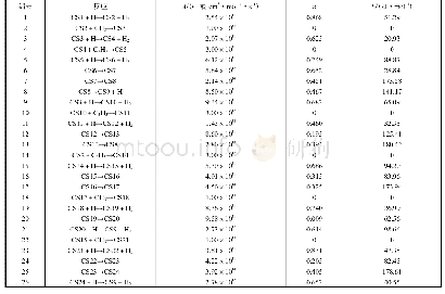 表1 反应路径基元反应速率常数