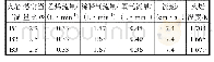 《表1 实验工况：乙烯预混火焰中燃空当量比对碳烟纳观结构、分形维数和氧化活性的影响》