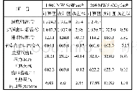 表1 模型计算结果与设计值对比[12]