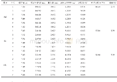 《表9 各成分的回收率实验》