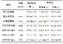 表1 对大鼠摄食量和体重的影响（n=10)