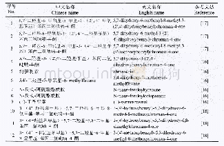 《表1 玉竹黄酮类化合物：玉竹总黄酮的研究进展》