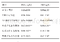 《表2 PI3K、AKT含量结果（，n=6)》